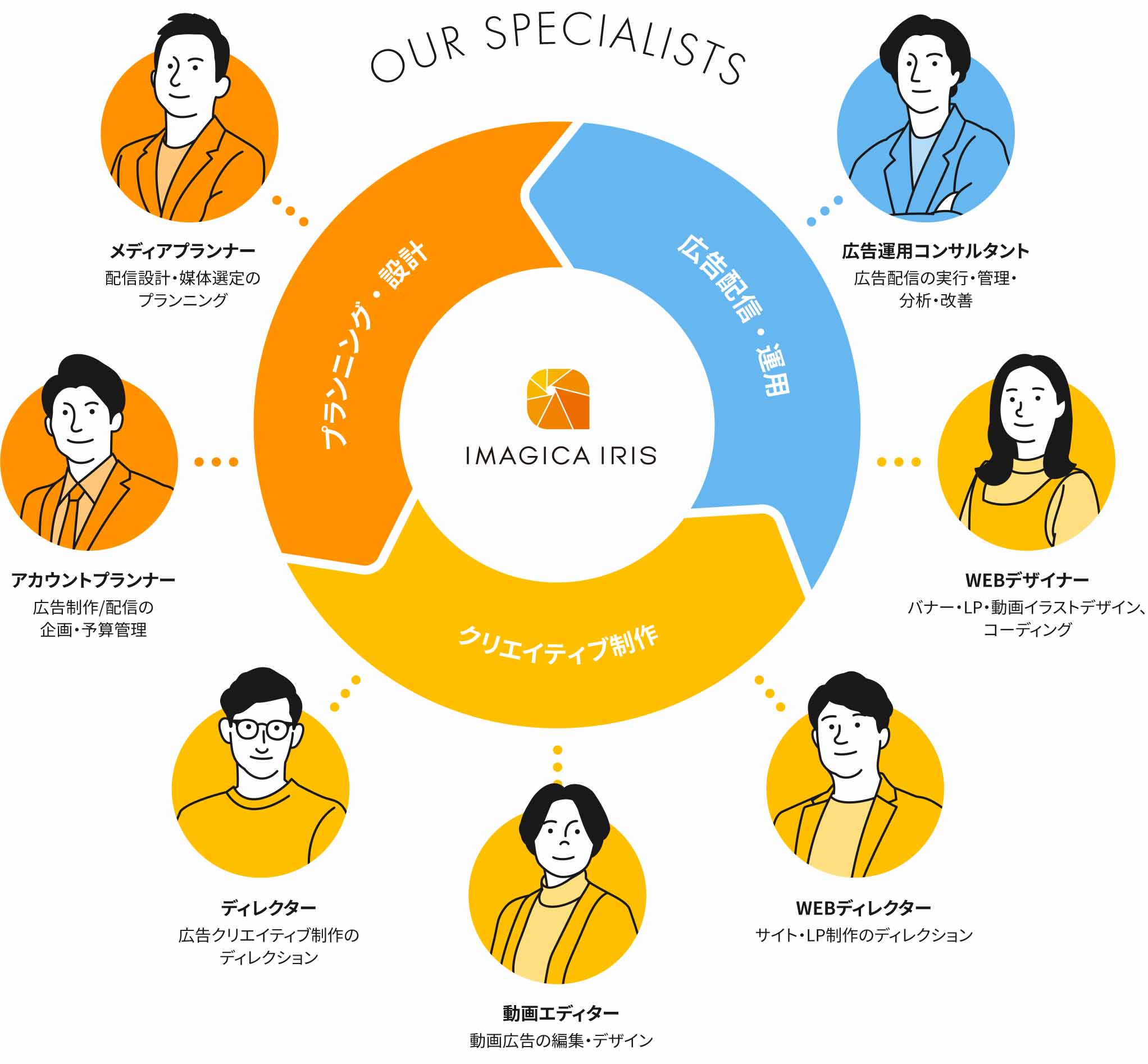 our specialists